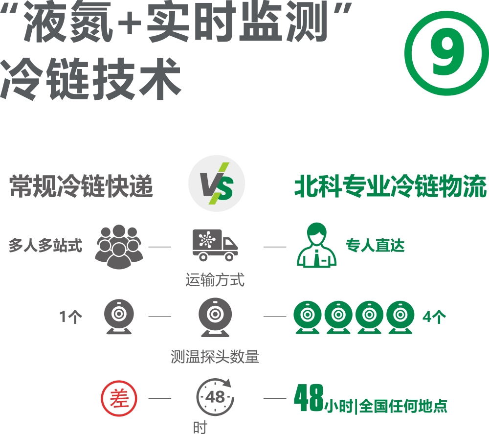 上风9